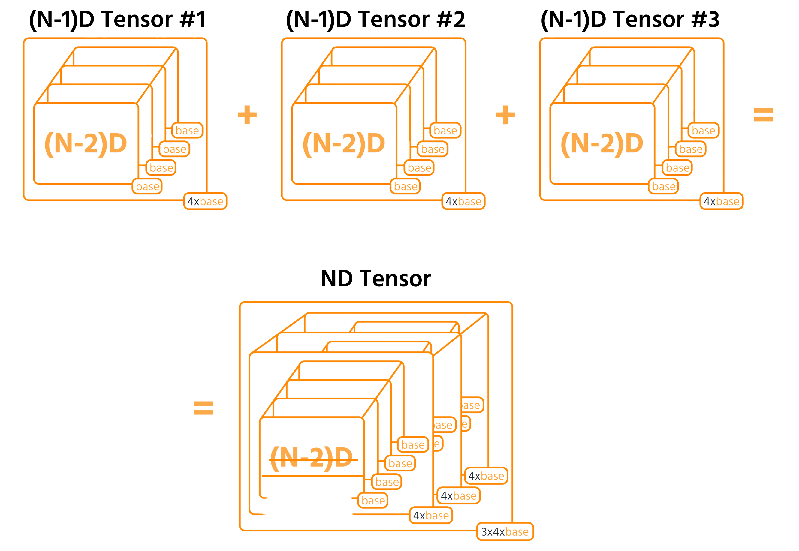 Learn Summary | Neural Networks Foundations